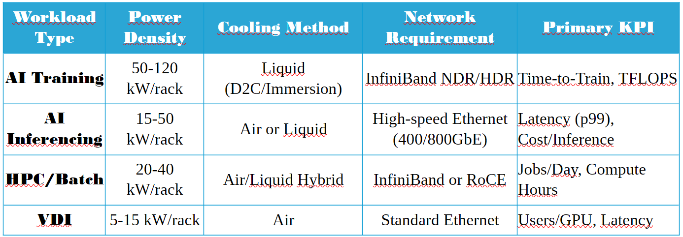 AI Workload Infrastructure Requirements