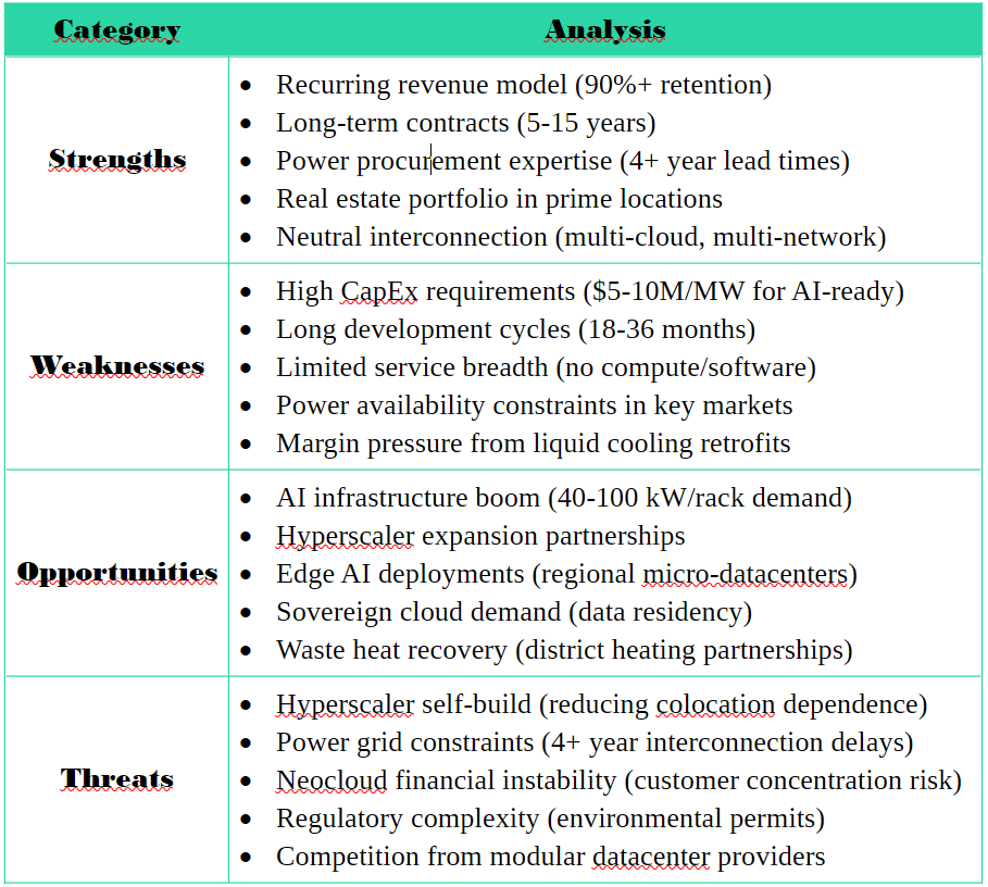 Colocation SWOT Analysis (Aggregated)