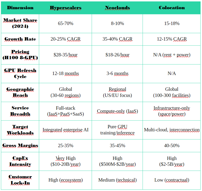 Comprehensive Provider Comparison