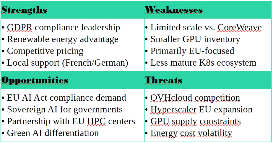 European Neoclouds SWOT Analysis
