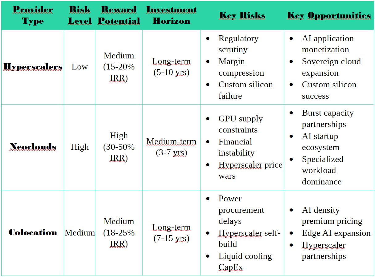 Investment Perspective – Risk/Reward Analysis