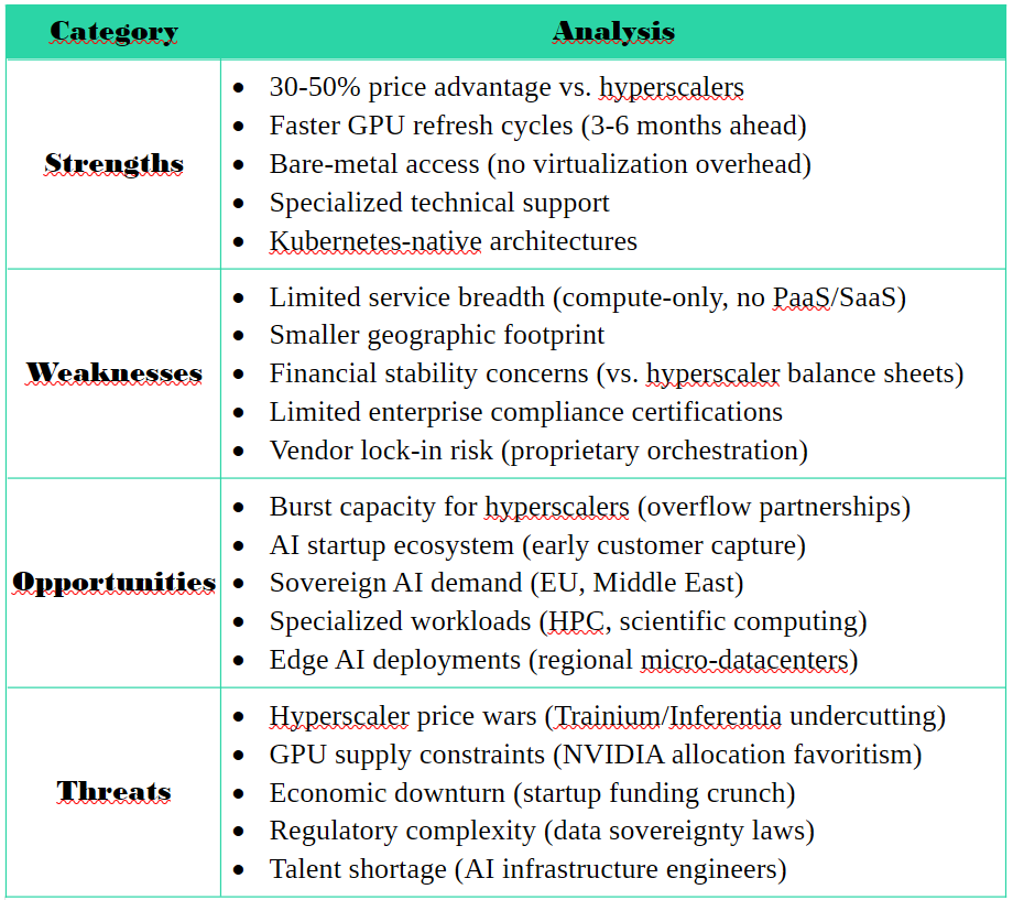 Neocloud SWOT Analysis (Aggregated)